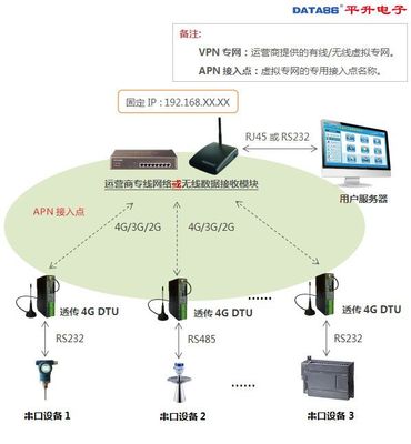 348元4G通信終端 七模全網通通訊設備全面解析