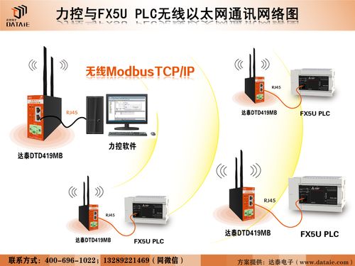 力控組態軟件與三菱FX5U PLC實現無線以太網通信的配置方法
