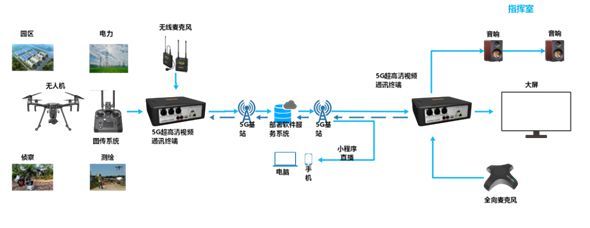 《2020 5G創新白皮書》正式發布 以終端創新撬動萬物智聯新生態