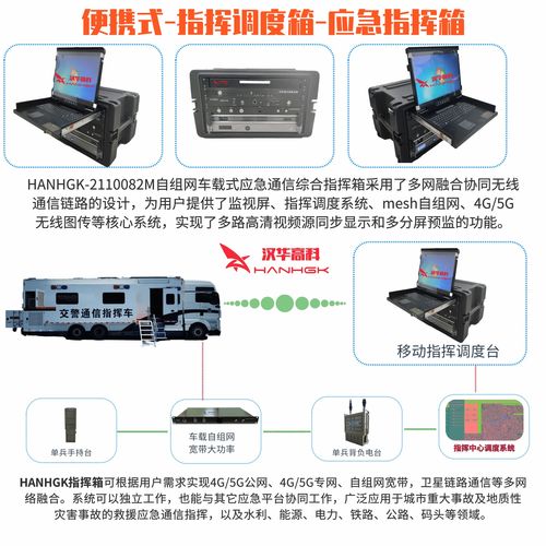 融合無線Mesh自組網(wǎng)與超短波電臺的通信終端 構(gòu)建新一代應(yīng)急指揮系統(tǒng)的核心